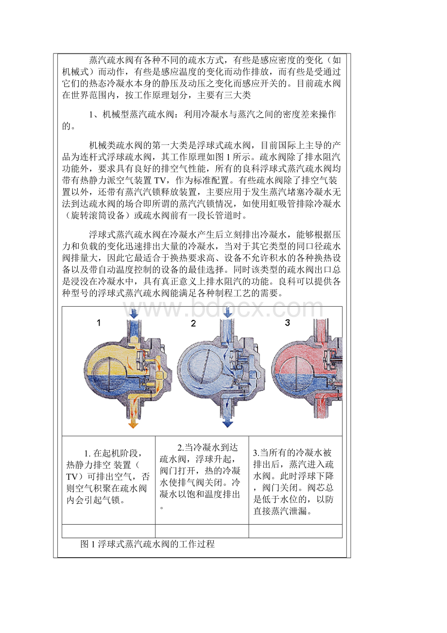 蒸汽疏水阀工作原理.docx_第2页