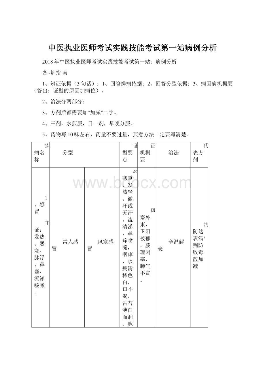 中医执业医师考试实践技能考试第一站病例分析Word文档下载推荐.docx