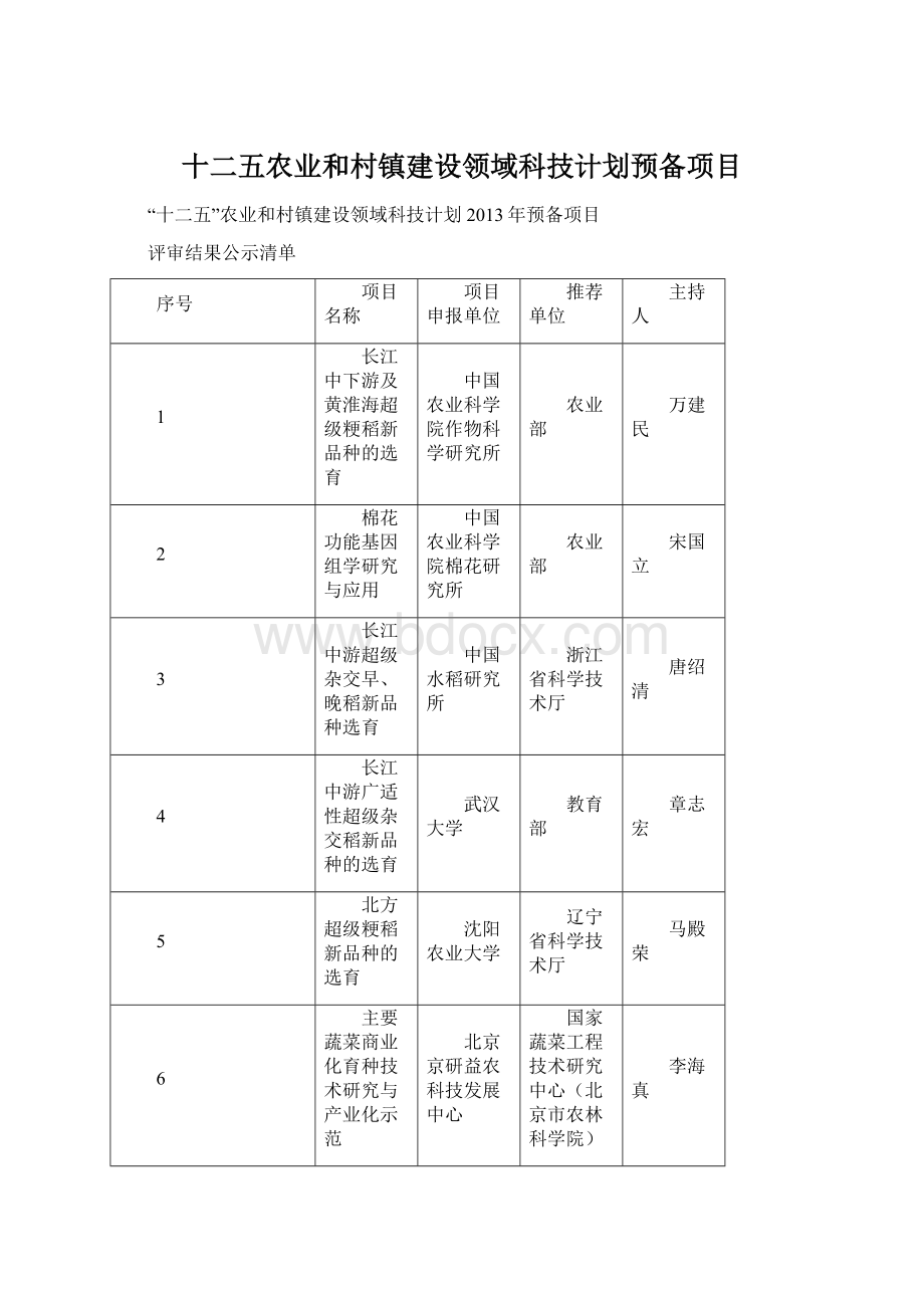 十二五农业和村镇建设领域科技计划预备项目Word文档格式.docx_第1页