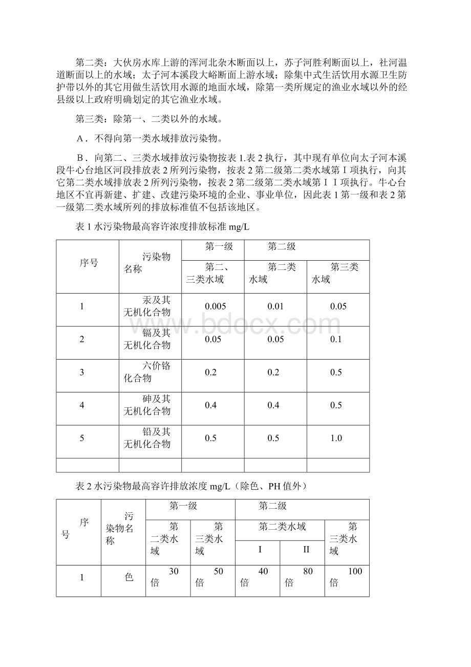 辽宁省环境污染物排放标准Word文档格式.docx_第2页