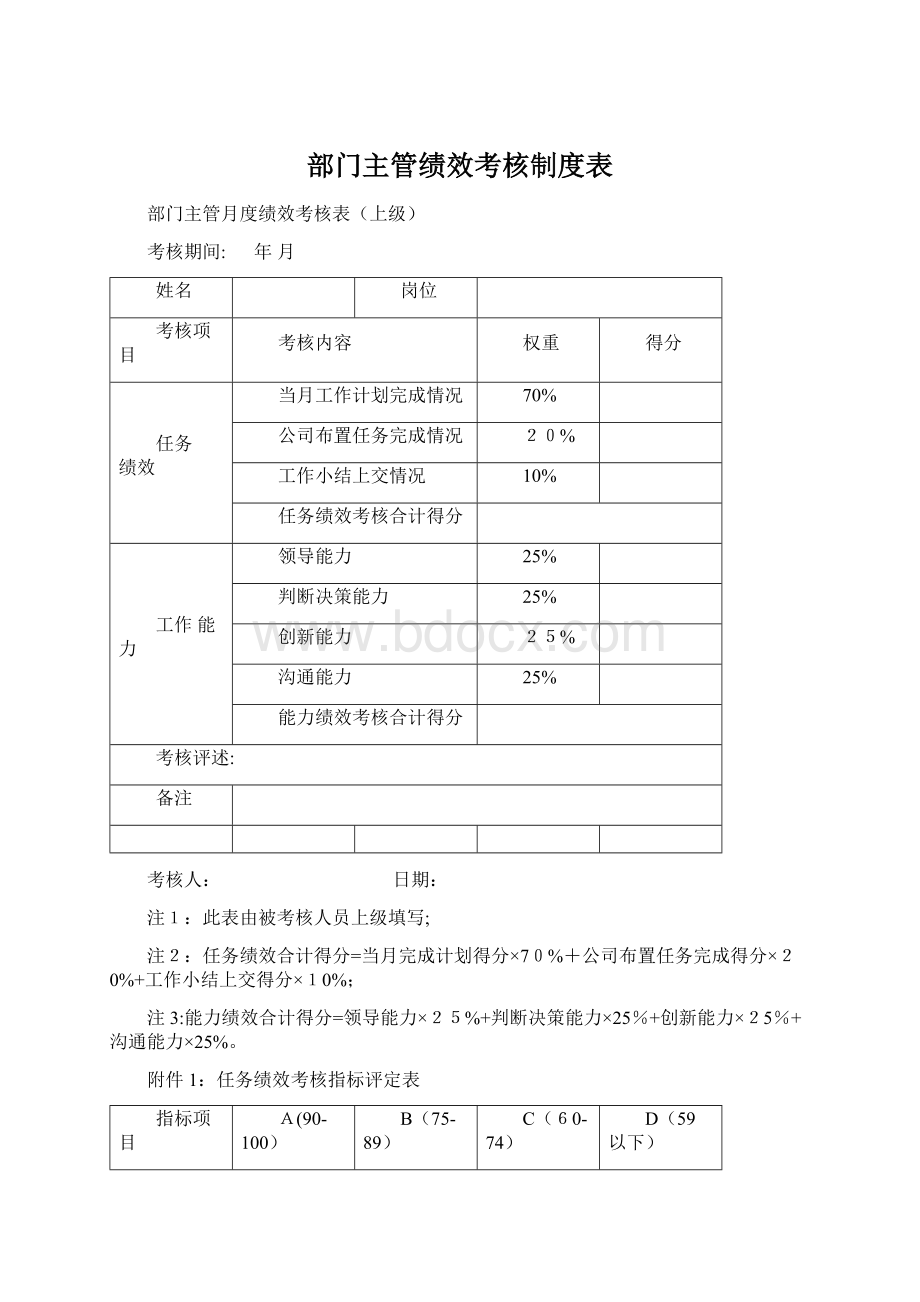 部门主管绩效考核制度表.docx_第1页