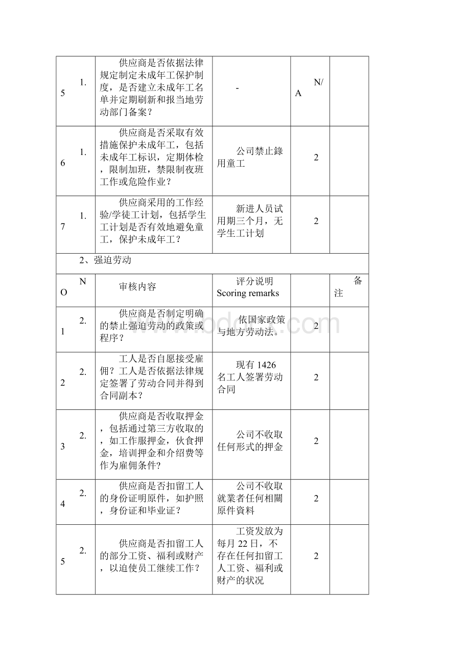 供应商社会责任CRS审核检查评分表.docx_第3页