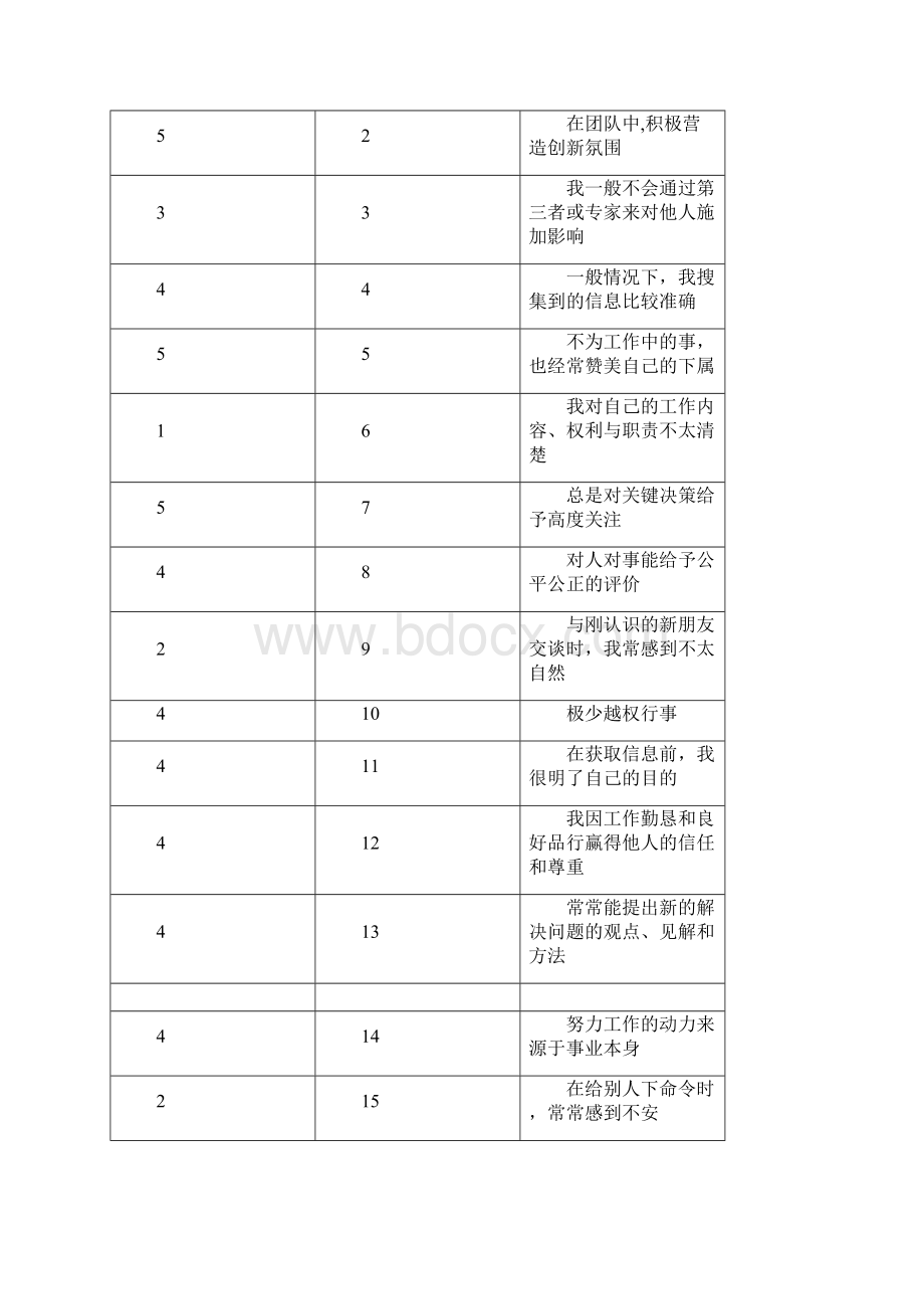 职场能力测试《测试分为MMPT测试一二》.docx_第2页