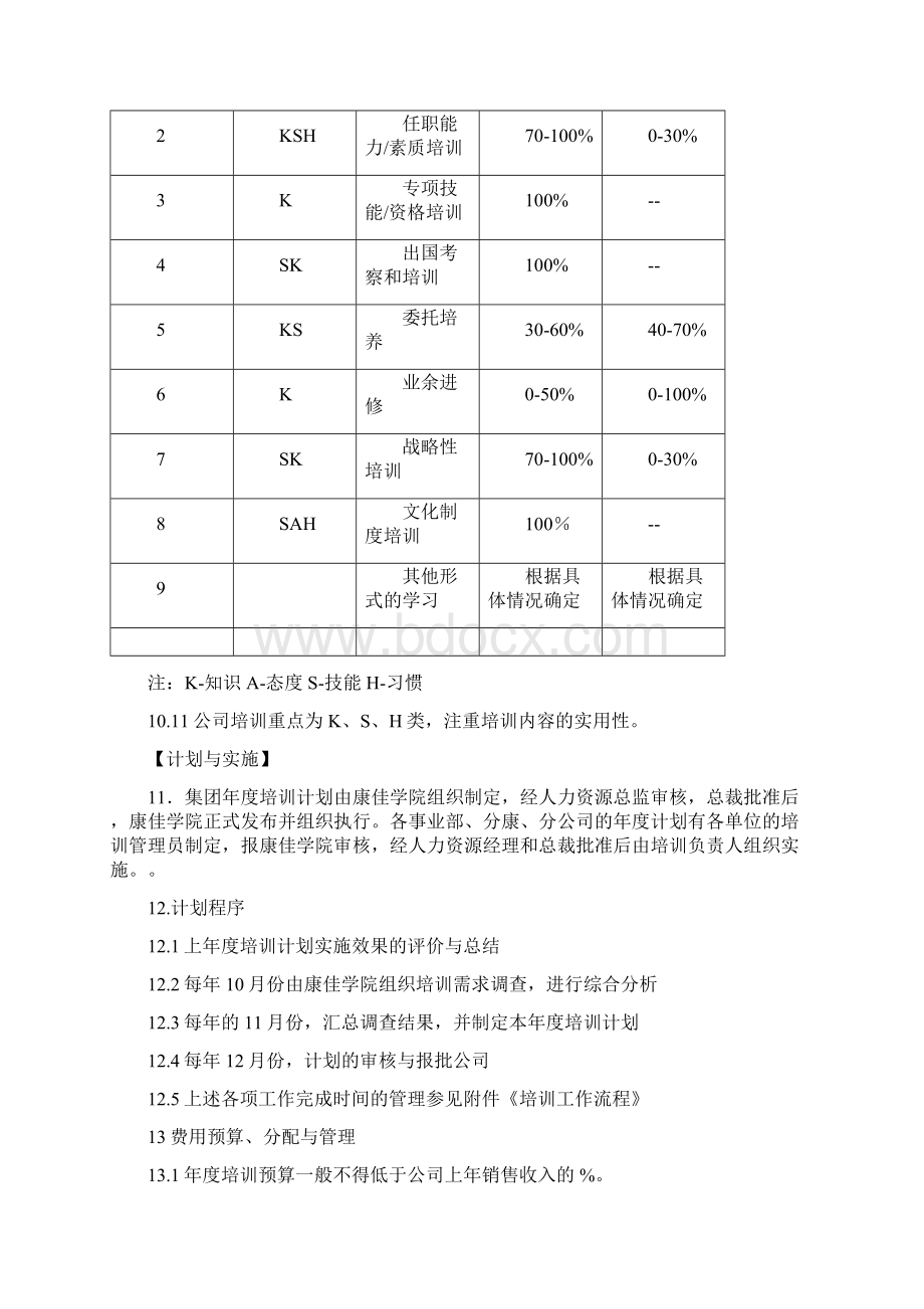 集团培训管理办法.docx_第3页