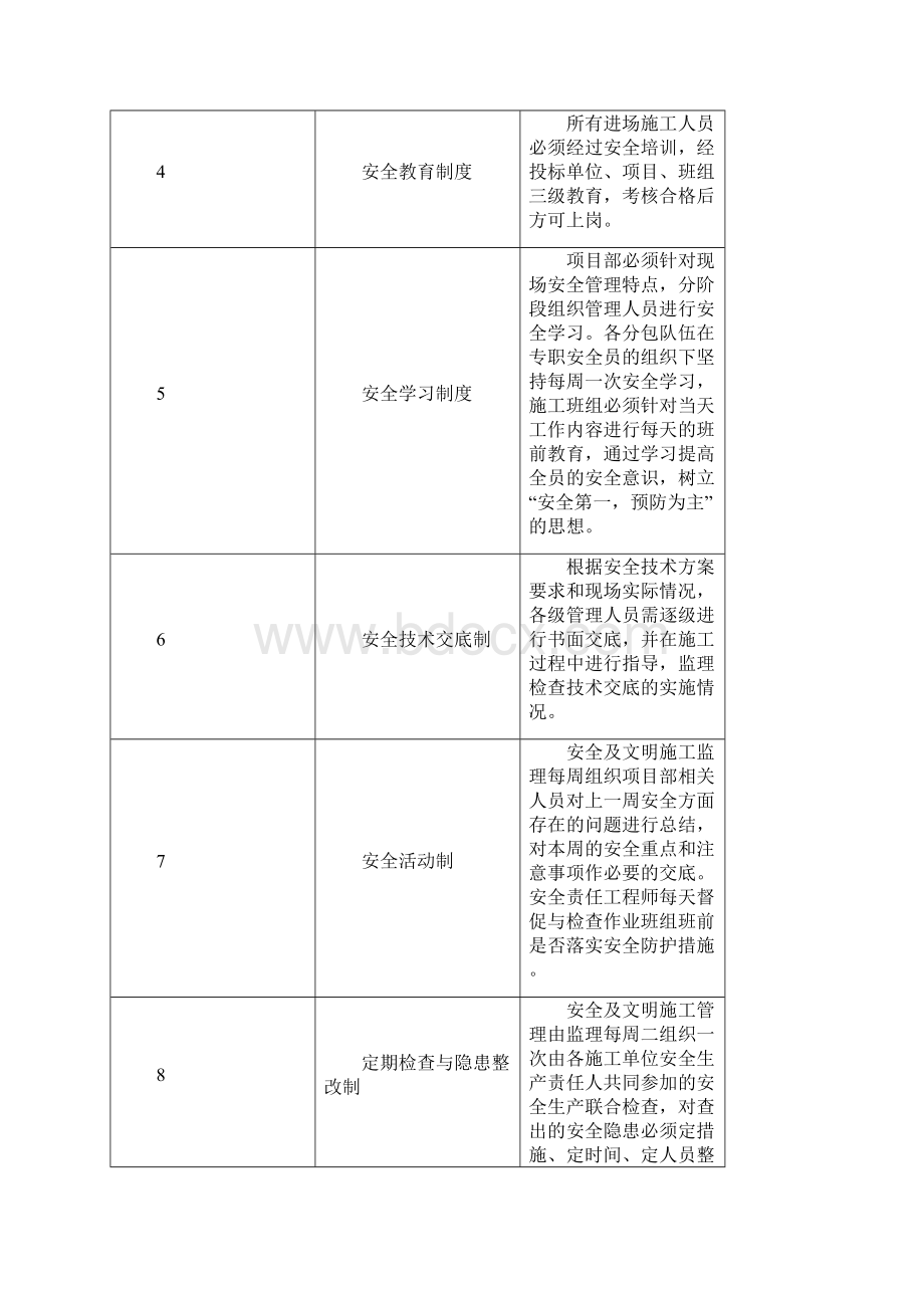 安全策划书.docx_第2页