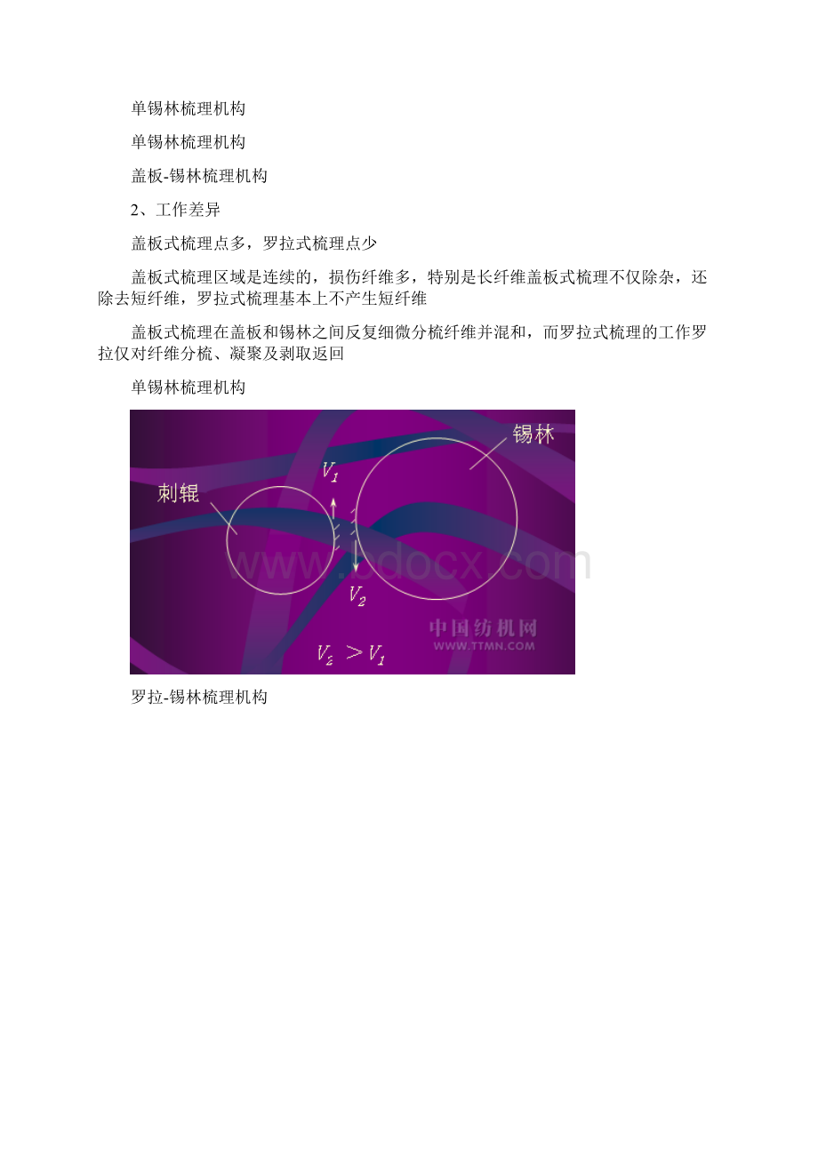 非织造学非织造成网工艺和原理32梳理.docx_第3页