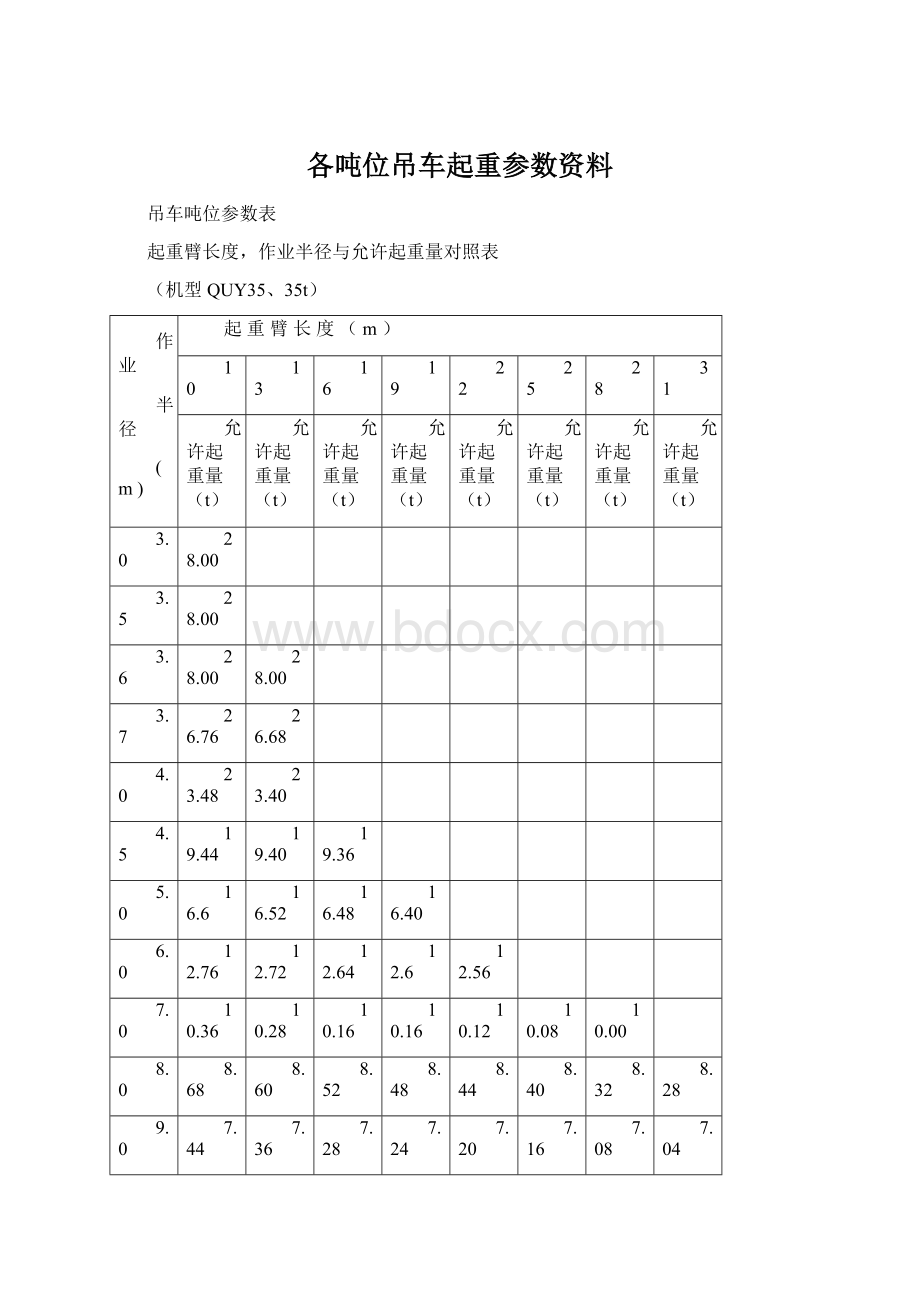 各吨位吊车起重参数资料Word文件下载.docx