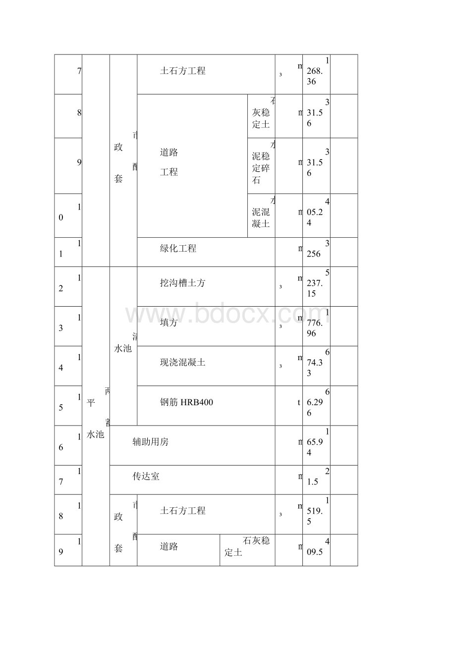 淄博项目前期策划书初稿.docx_第3页