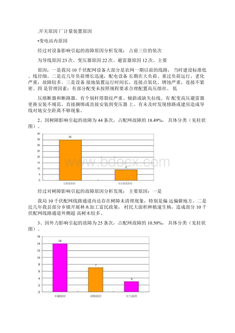 1至份配网跳闸分析报告.docx_第3页