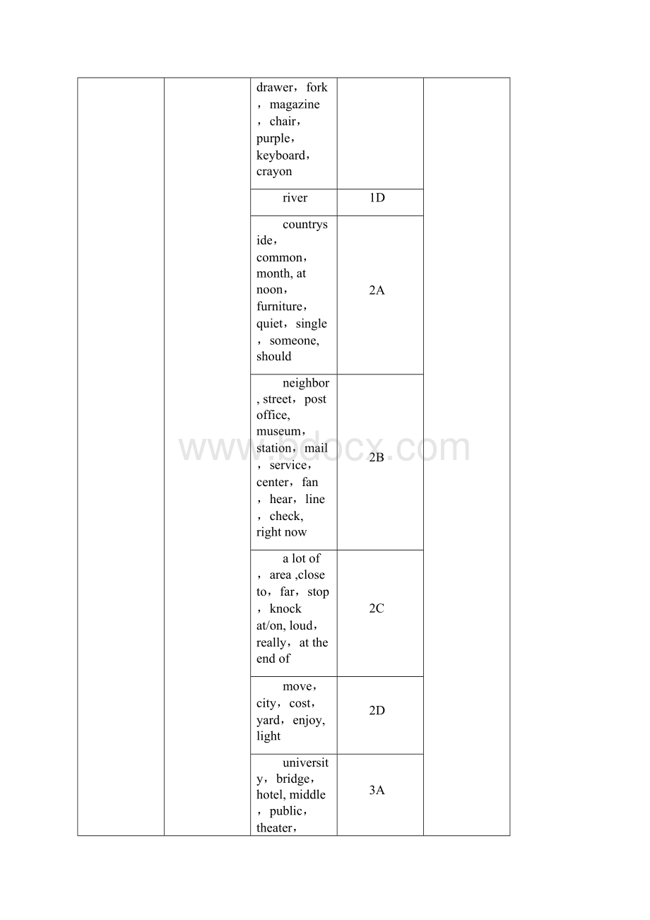 仁爱版七年级英语下册unit6教学设计Word格式文档下载.docx_第2页