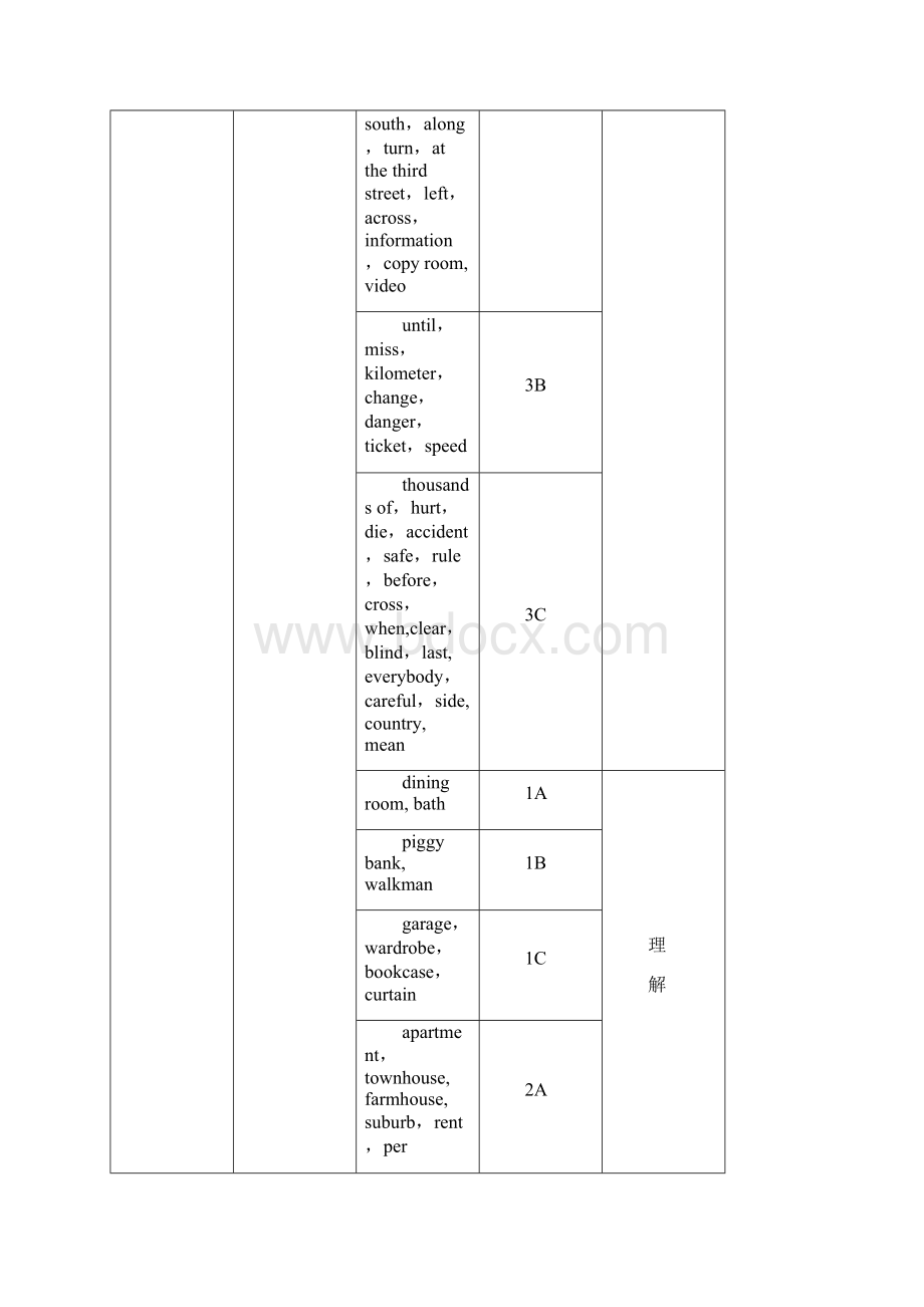 仁爱版七年级英语下册unit6教学设计.docx_第3页