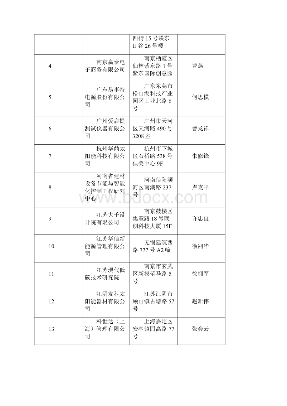 7联盟协议书.docx_第2页