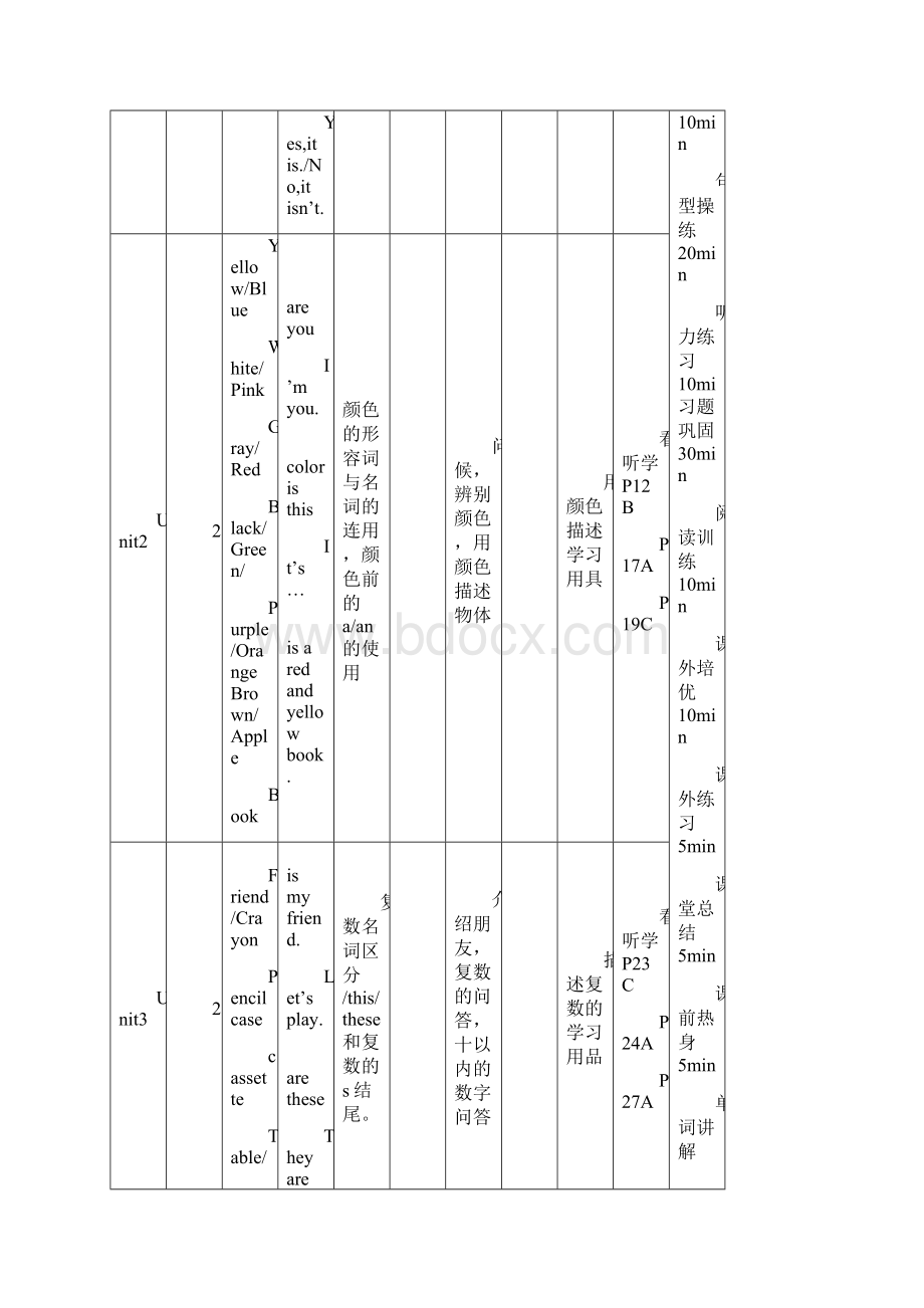 牛津少儿英语第一册教学大纲.docx_第2页