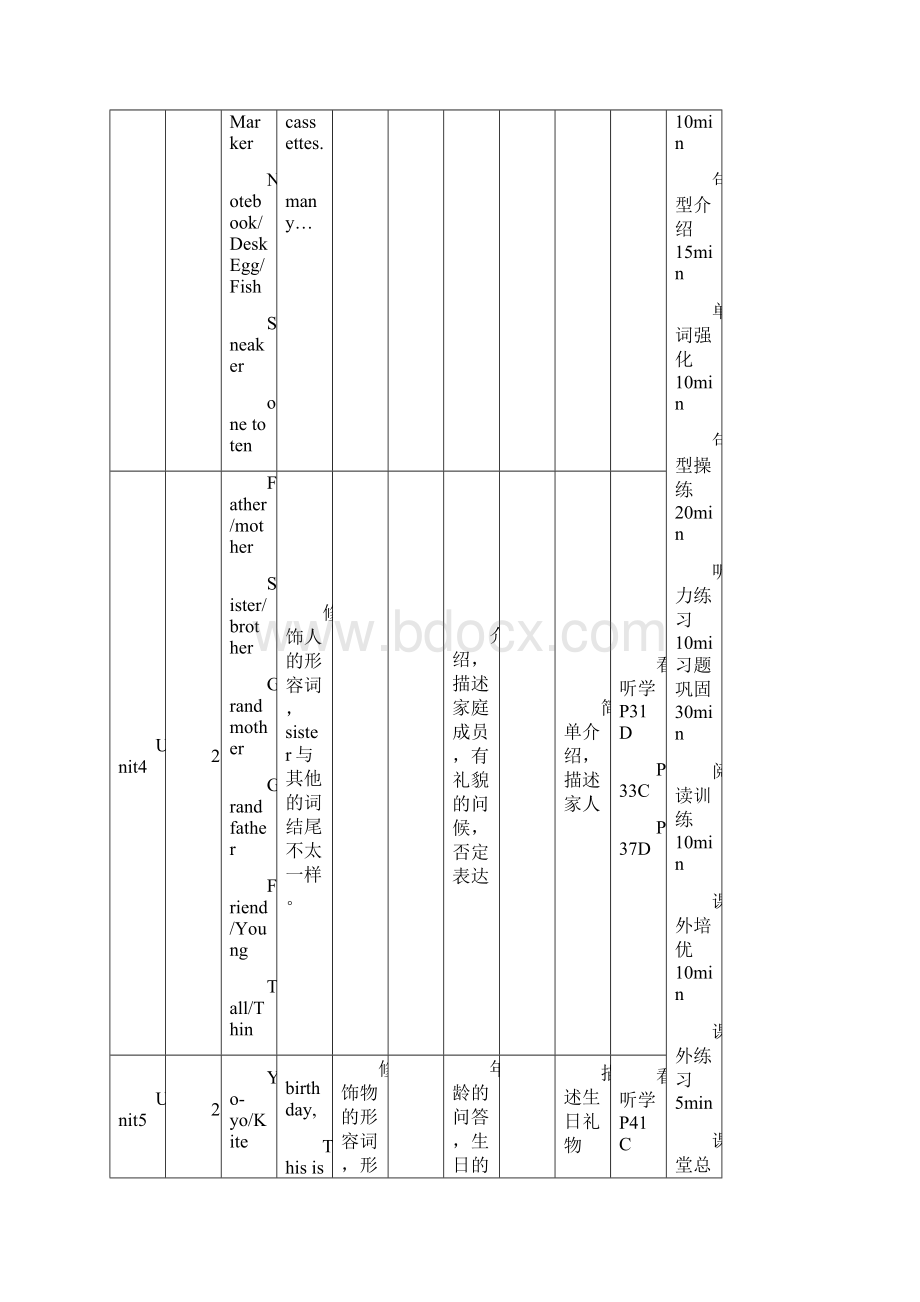 牛津少儿英语第一册教学大纲.docx_第3页