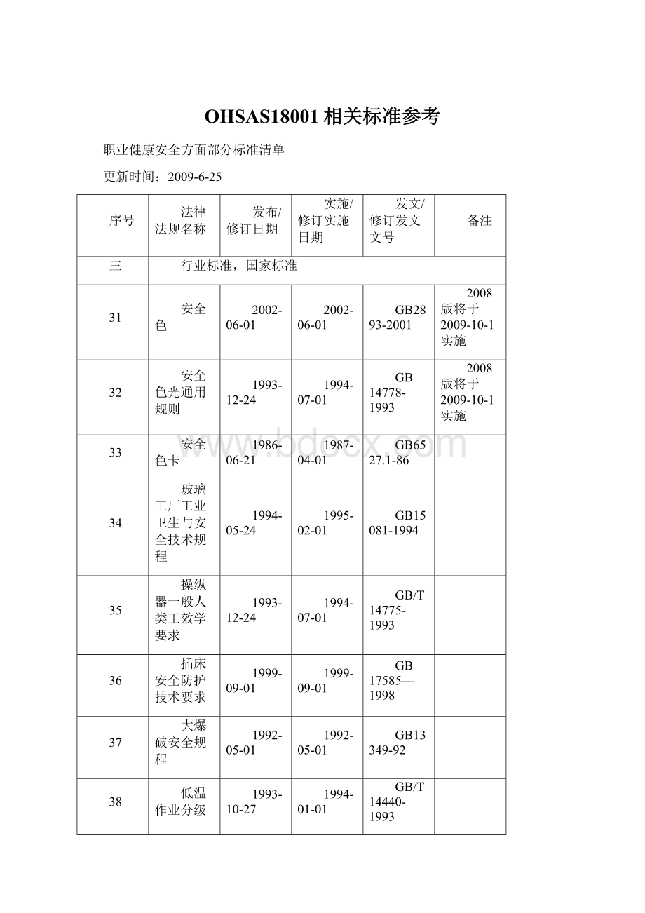 OHSAS18001相关标准参考Word格式文档下载.docx