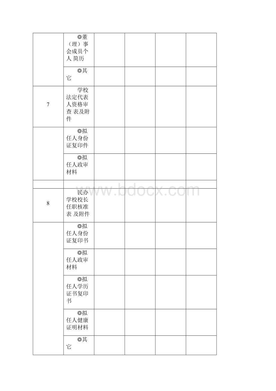 合肥市民办学校申报审批表.docx_第3页