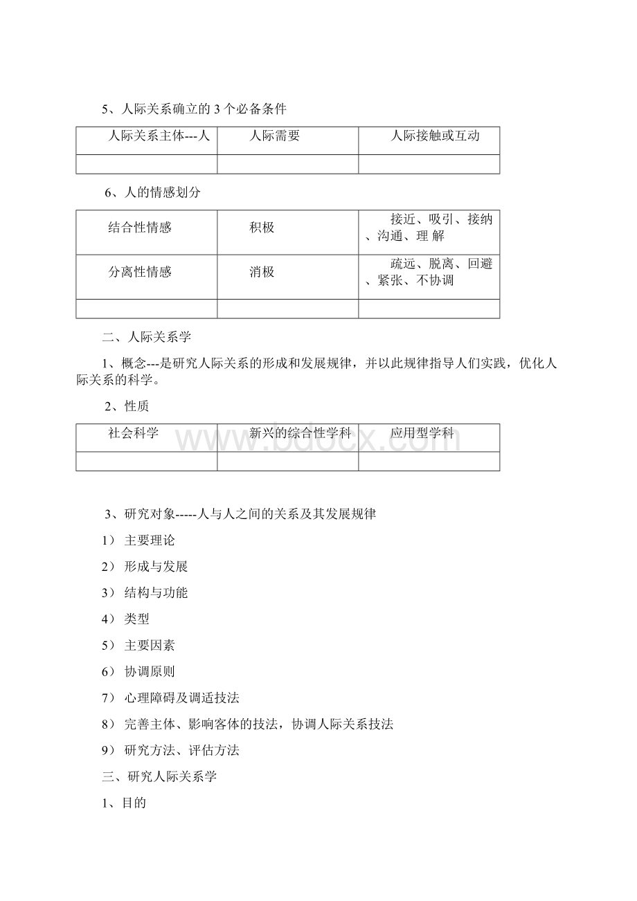 自考人际关系学图表说明Word文档格式.docx_第2页