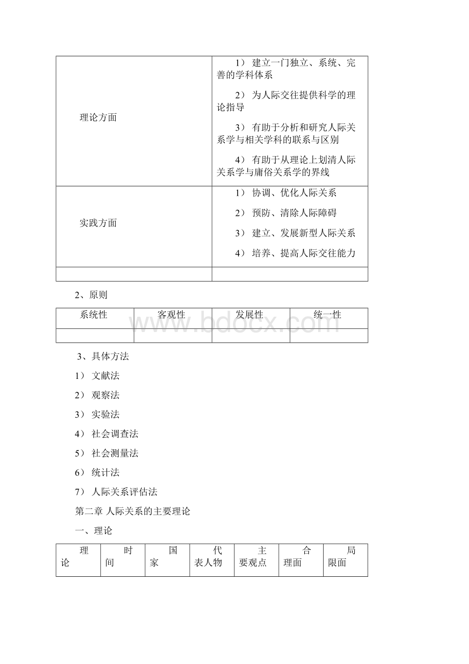 自考人际关系学图表说明Word文档格式.docx_第3页