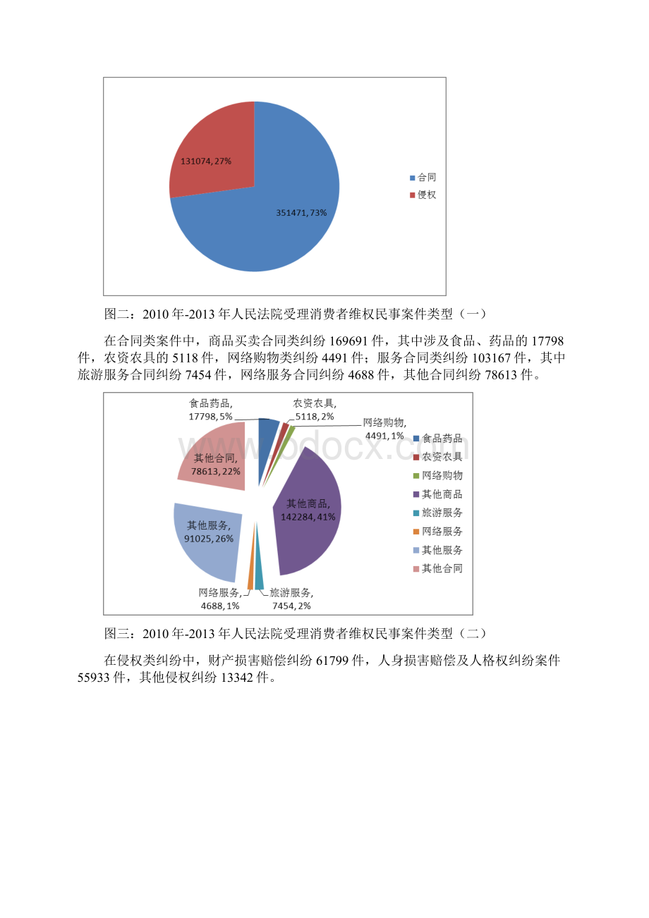 中国消费者权益保护民事审判白皮书最高人民法院.docx_第3页