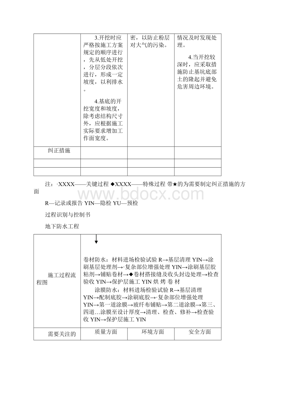 工程特殊关键过程识别与控制书.docx_第2页