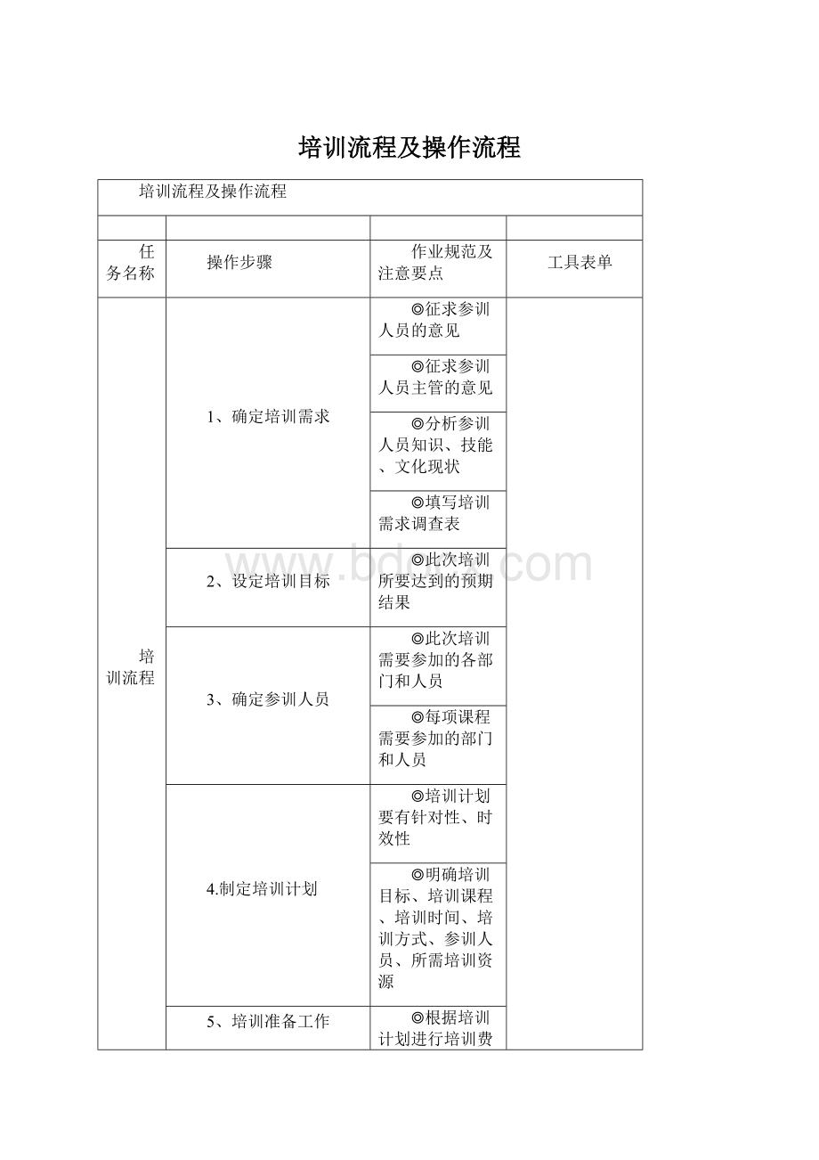 培训流程及操作流程.docx