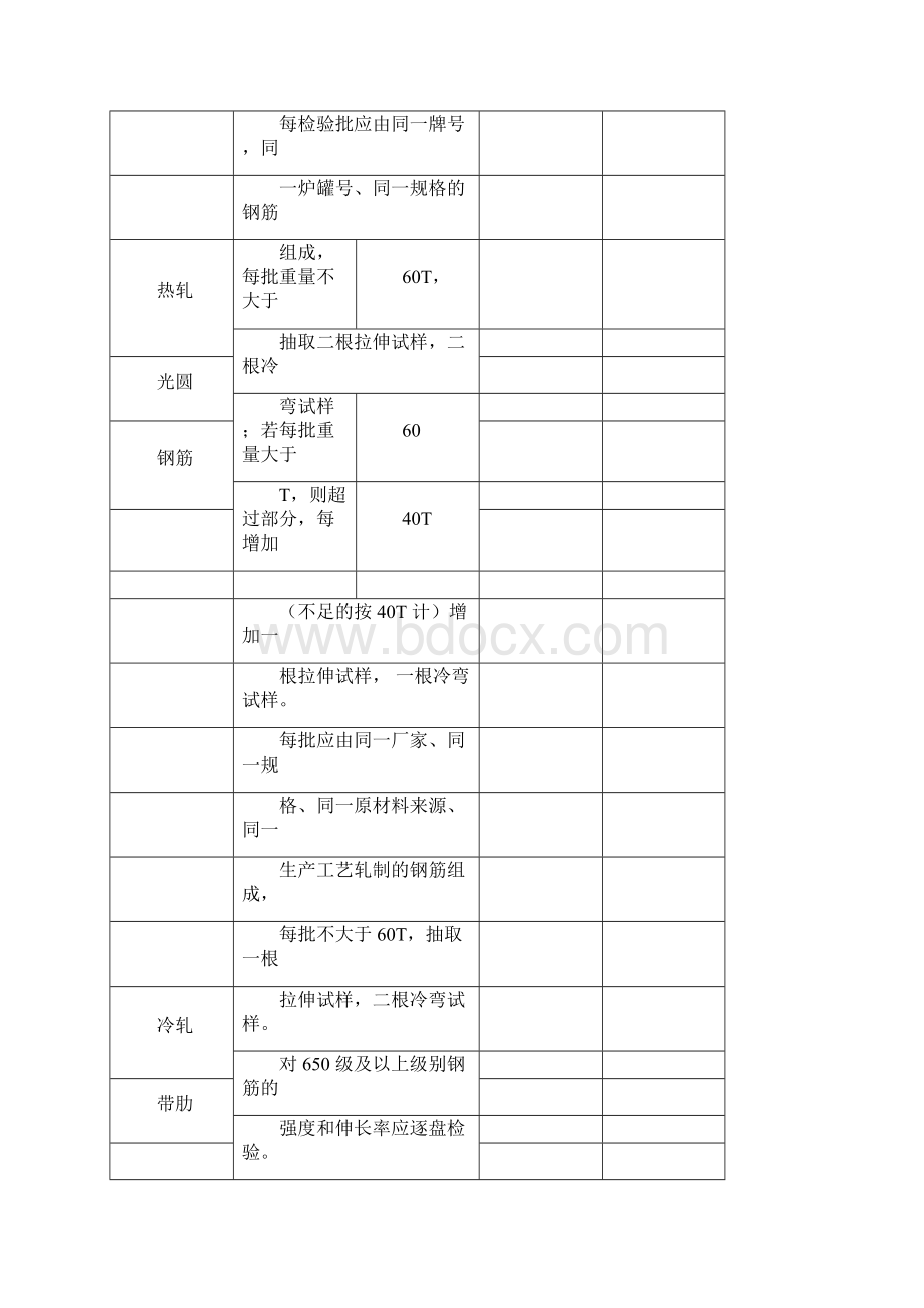 常用建筑材料取样检测内容一览表.docx_第2页