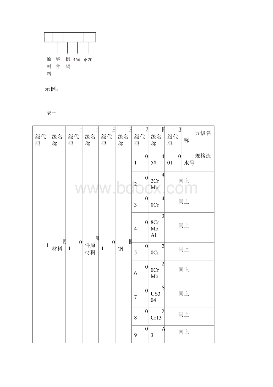 机械行业编码规则.docx_第2页