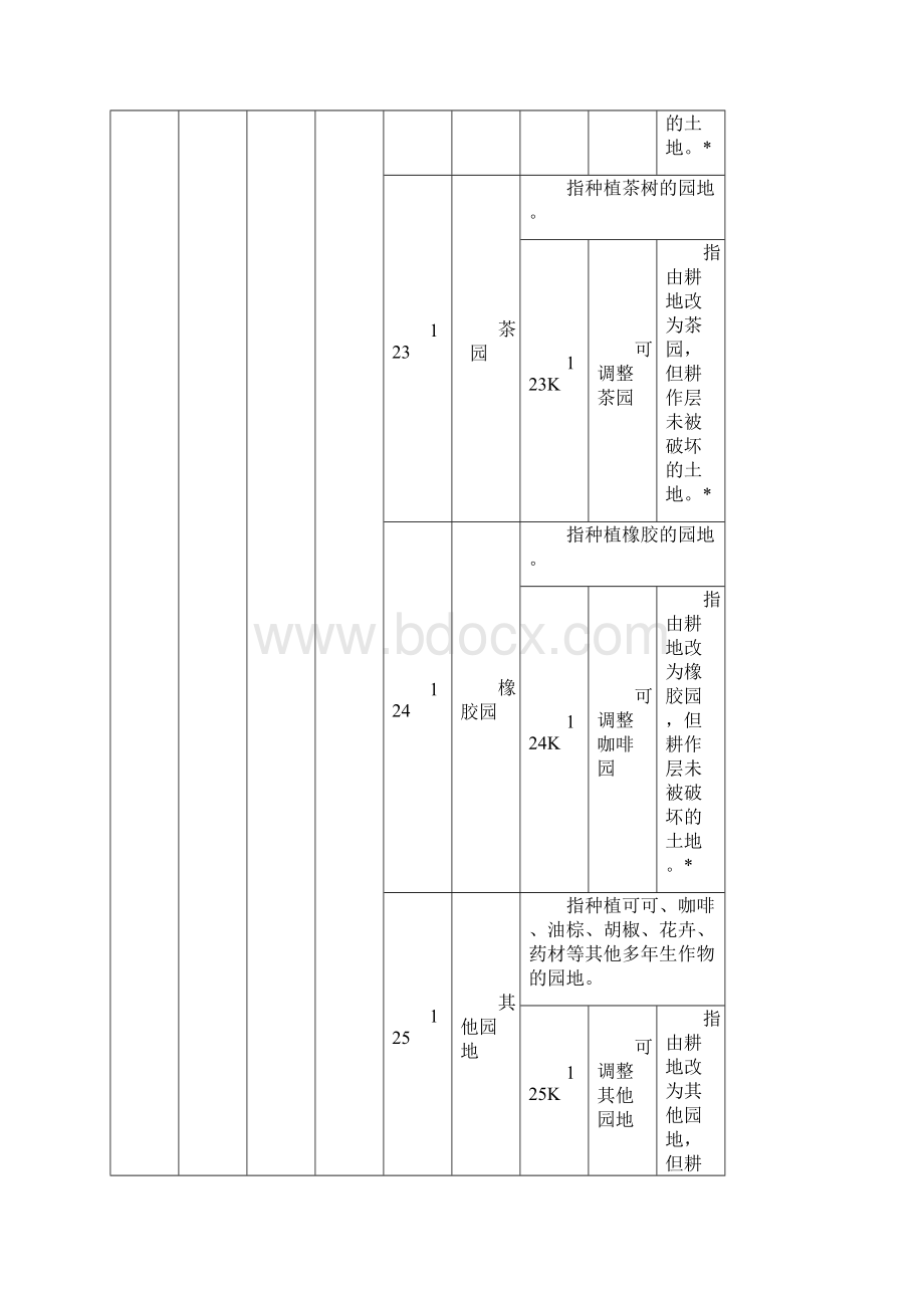 全国土地分类三大类.docx_第3页