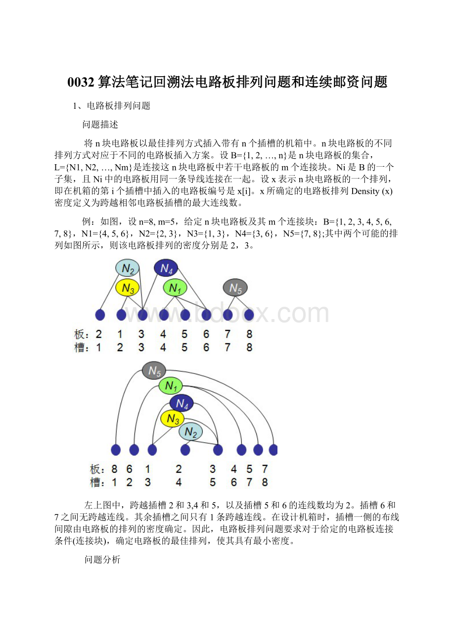 0032算法笔记回溯法电路板排列问题和连续邮资问题.docx_第1页