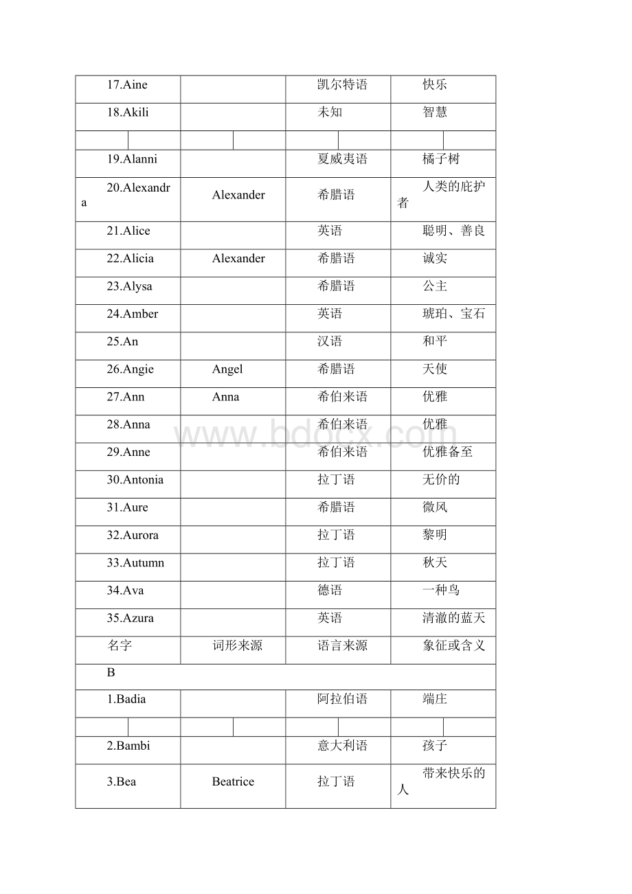 500个英文名含义女孩之欧阳法创编Word文档下载推荐.docx_第2页