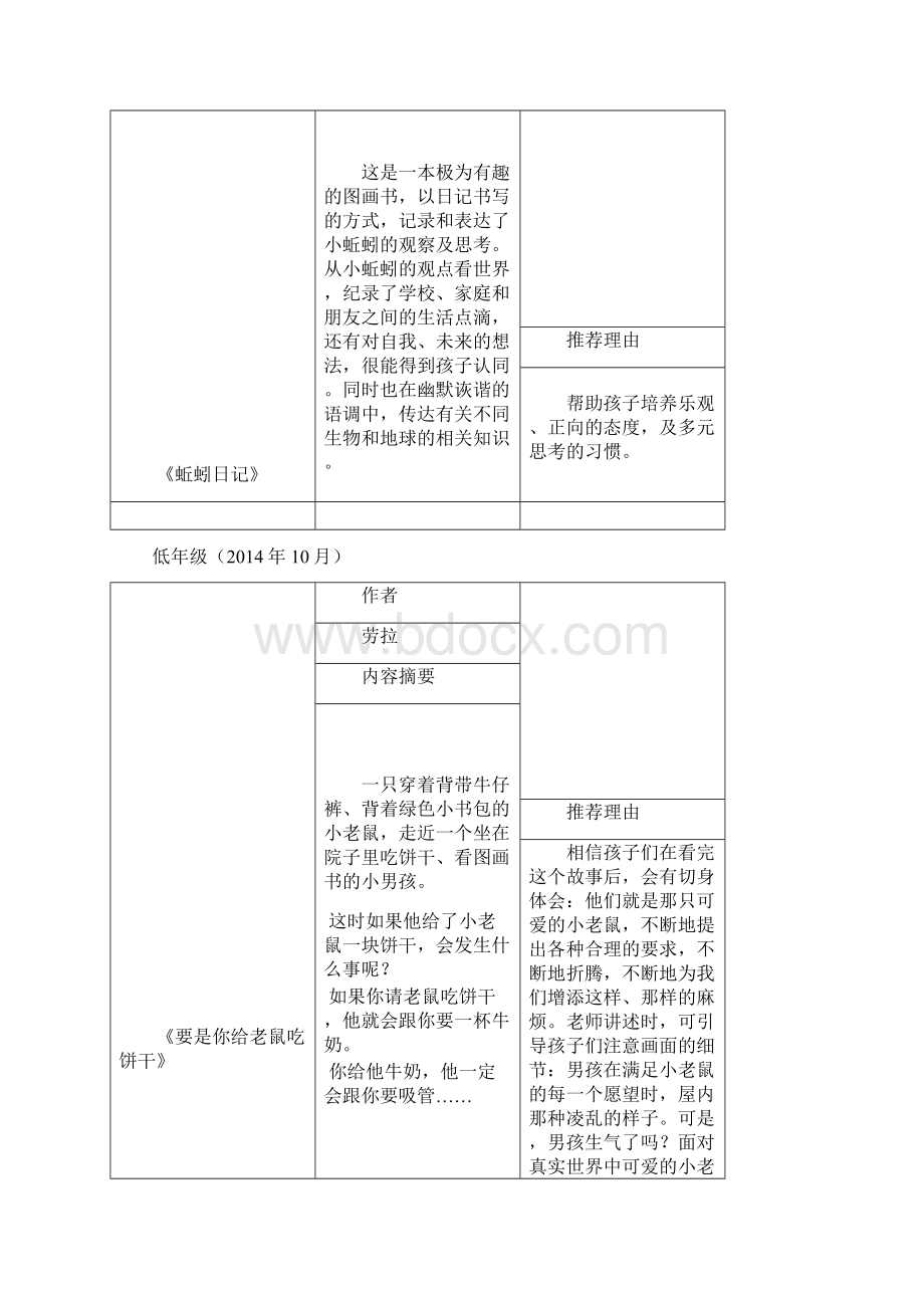 好书推荐内容版.docx_第2页