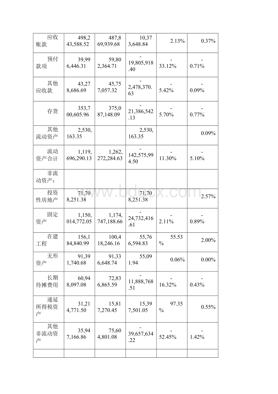 希努尔男装财务分析报告.docx_第3页