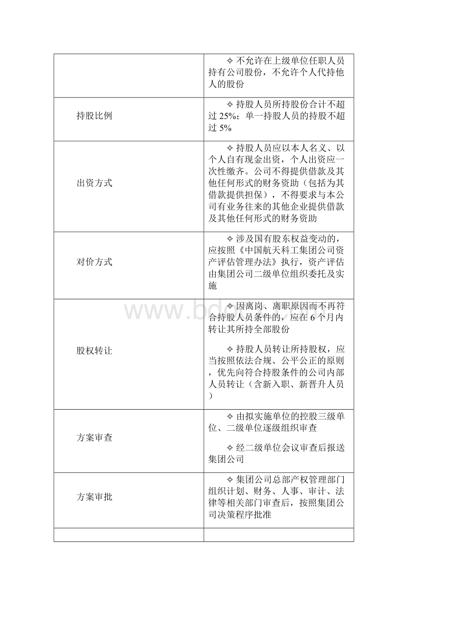 中长期激励相关案例最全.docx_第2页