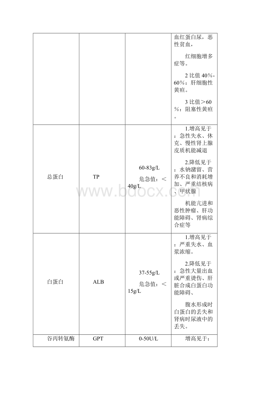 临床的检验手册簿簿.docx_第2页