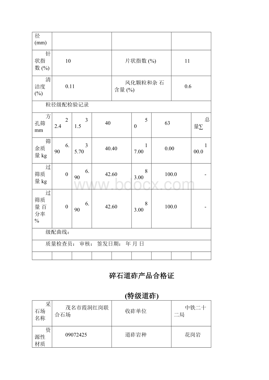 碎石道砟产品合格证Word文档格式.docx_第3页