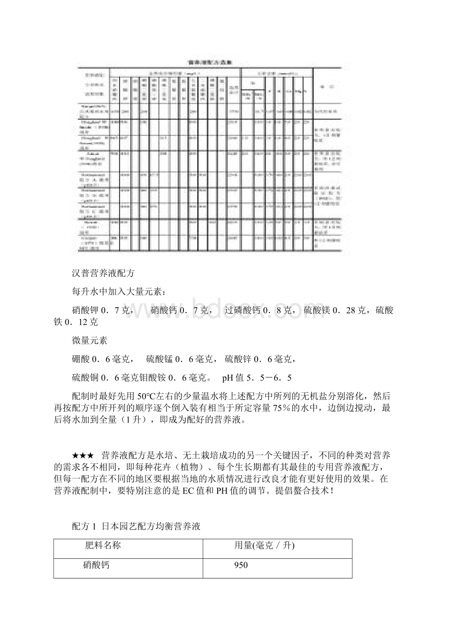 营养液配方大全.docx_第3页