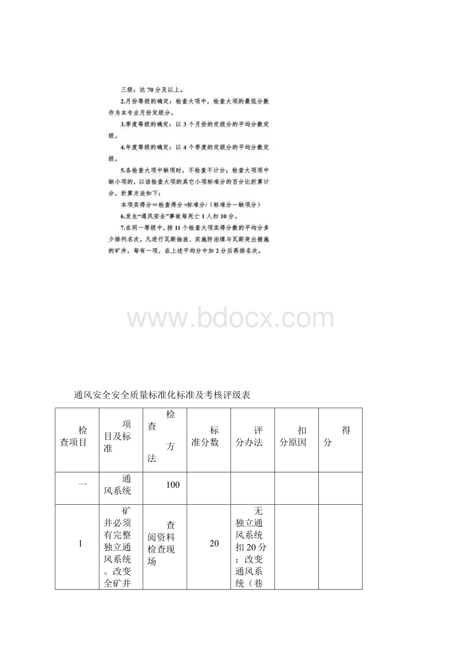 河北省质量标准化标准一通三防1.docx_第2页