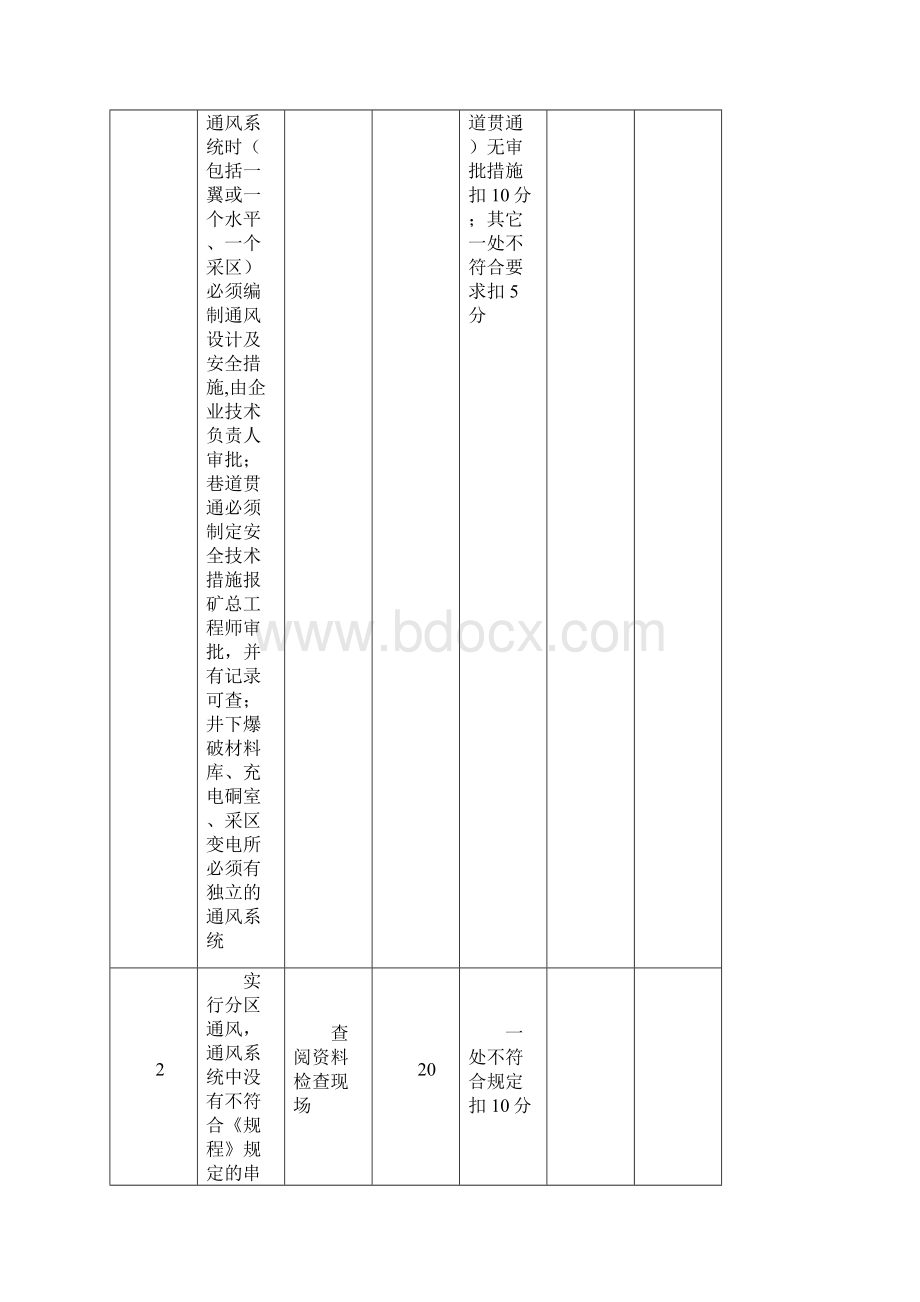 河北省质量标准化标准一通三防1.docx_第3页