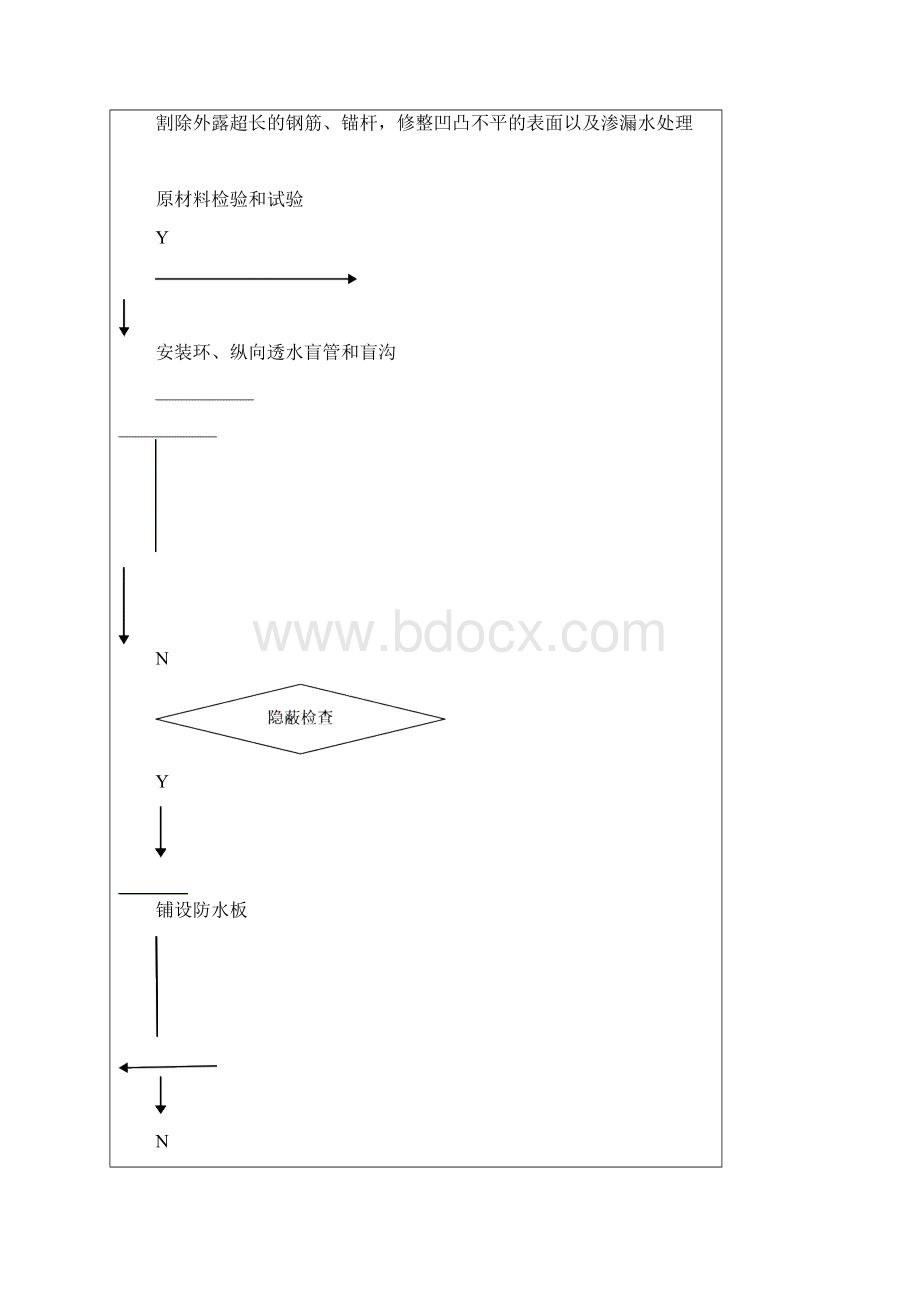 防排水技术交底.docx_第2页