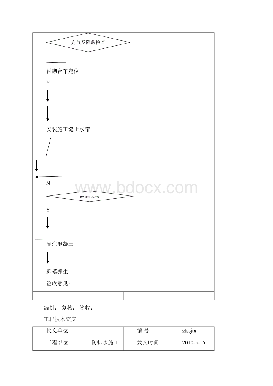 防排水技术交底.docx_第3页