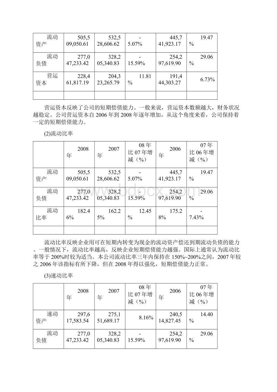 财务报告范本.docx_第2页