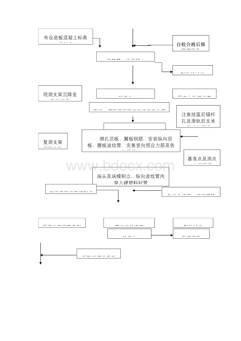 0#块施工方案新要点.docx_第3页