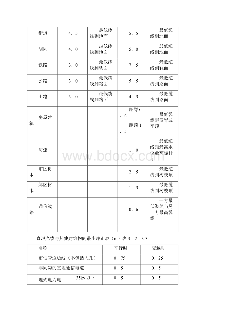 通信工程强制性条文摘录Word文档下载推荐.docx_第2页