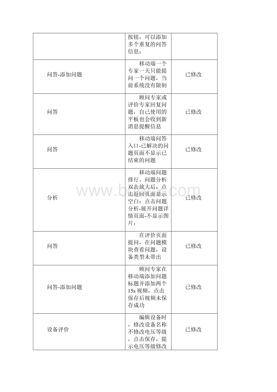 单元测试记录.docx_第2页