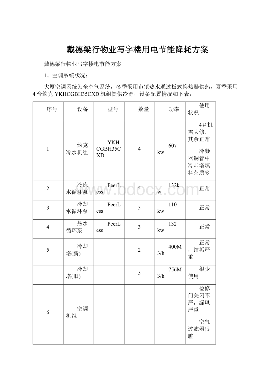 戴德梁行物业写字楼用电节能降耗方案Word下载.docx