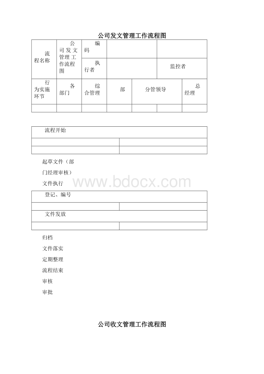 完整word版行政部工作流程图Word文档格式.docx_第2页