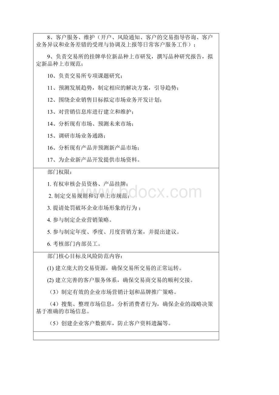 部门职能及绩效考核量化表Word下载.docx_第3页