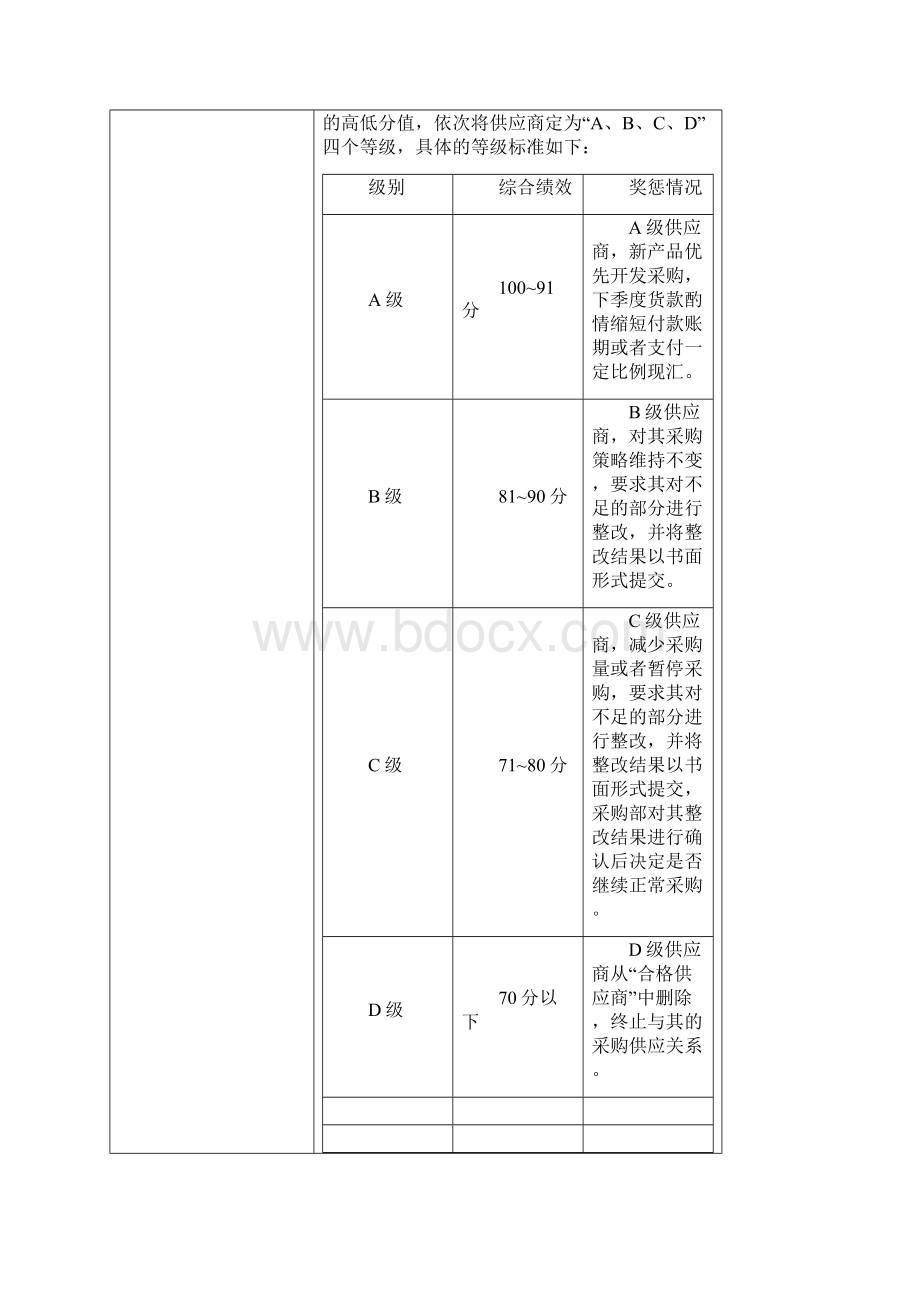 供应商绩效考核管理办法.docx_第3页