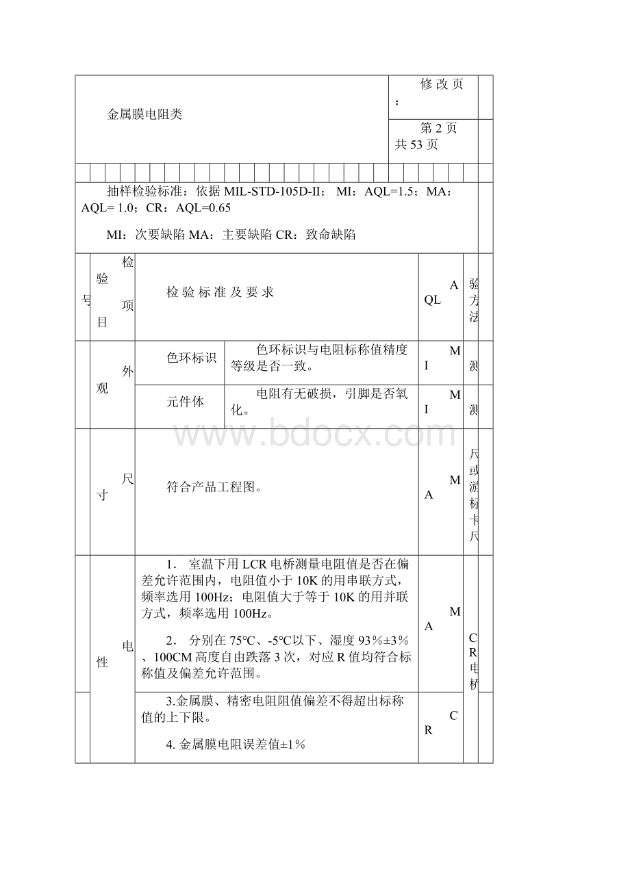 元器件检验通用标准.docx_第3页