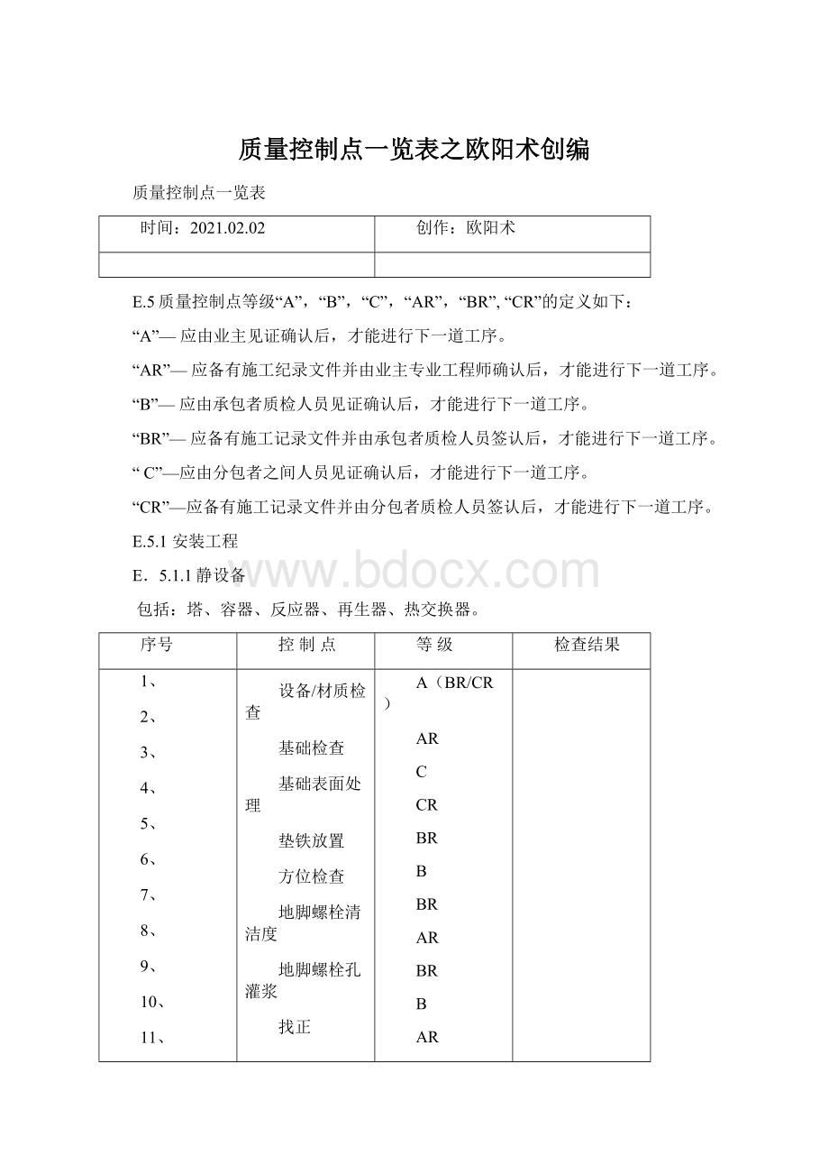 质量控制点一览表之欧阳术创编.docx_第1页